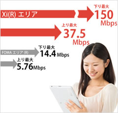 Xiの超高速データ通信